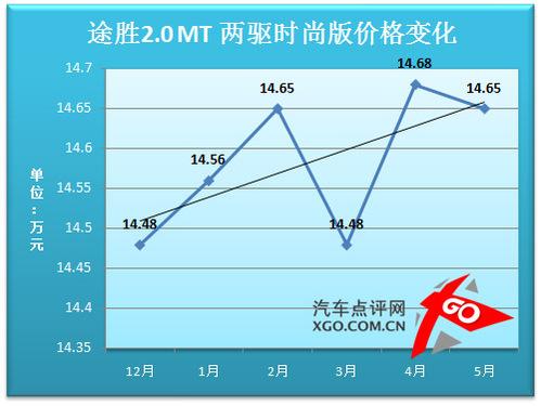 價(jià)格走勢(shì)分析預(yù)測(cè)