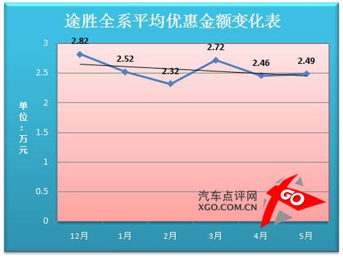 價(jià)格走勢(shì)分析預(yù)測(cè)