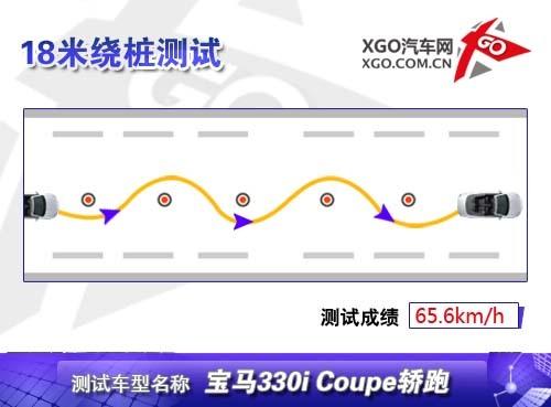 ȫy(c)ԇR330i Coupe