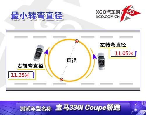 ȫyԇR330i Coupe