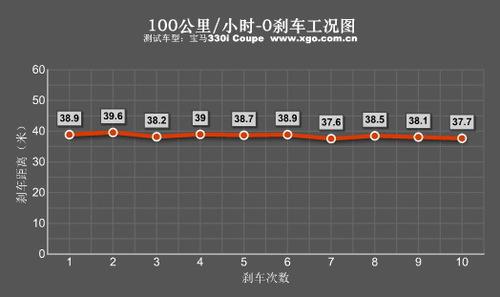 ȫy(c)ԇR330i Coupe