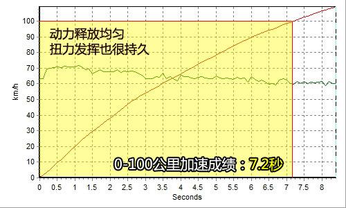 ȫy(c)ԇR330i Coupe
