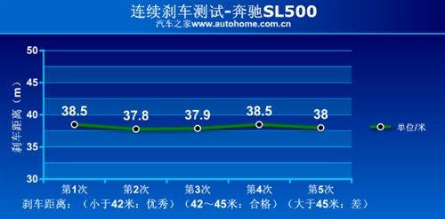 ܇ҲܺȜyԇYSL500 ܇֮