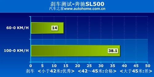 ܇ҲܺȜyԇYSL500 ܇֮