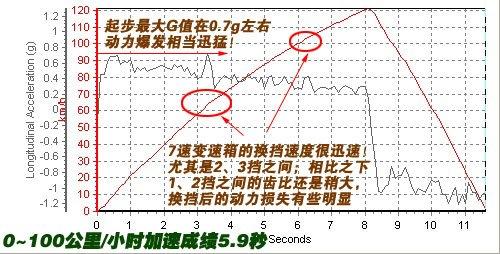 ܇ҲܺȜyԇYSL500 ܇֮