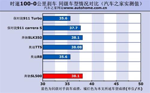 ܇ҲܺȜyԇYSL500 ܇֮