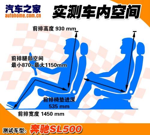 ܇ҲܺȜyԇYSL500 ܇֮