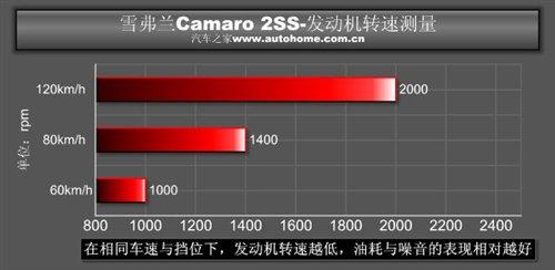 ؛ yԇѩmCamaroS ܇֮