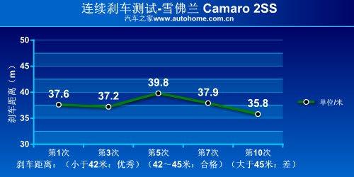 (gu)؛ y(c)ԇѩmCamaroS ܇֮
