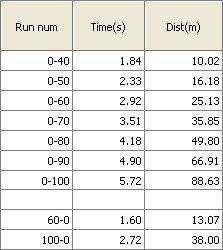 (gu)؛ y(c)ԇѩmCamaroS ܇֮