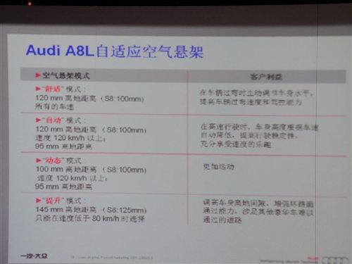 Αԇ{ȫWA8L 3.0 FSI ܇֮