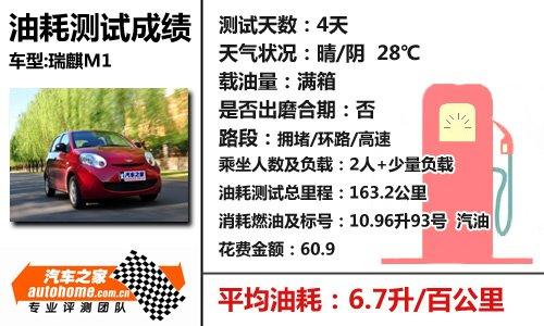 ͺıF(xin)ܳɫԔyԇm1 1.3mt ܇֮