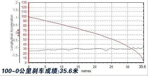 變形金剛2提前劇透 大黃蜂與路障的較量 汽車之家 變形金剛2提前劇透 大黃蜂與路障的較量 汽車之家