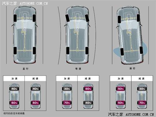 一切由功能決定 圖解12款主流SUV后懸掛 汽車(chē)之家 一切由功能決定 圖解12款主流SUV后懸掛 汽車(chē)之家