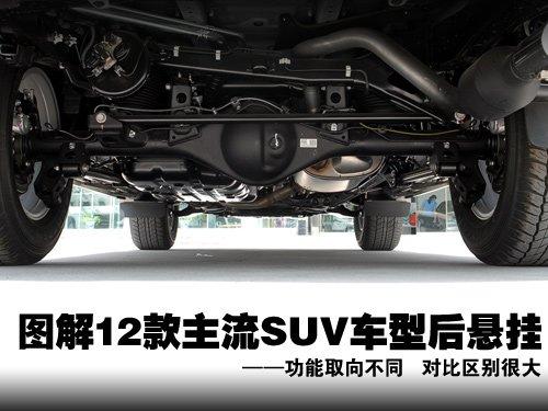 一切由功能決定 圖解12款主流SUV后懸掛 汽車之家 一切由功能決定 圖解12款主流SUV后懸掛 汽車之家