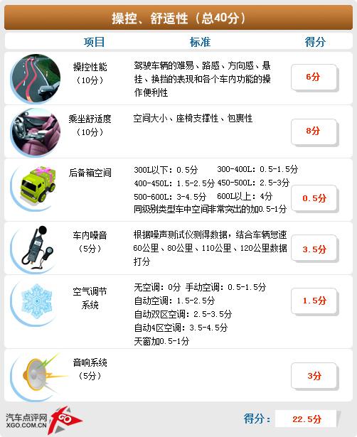 空間不輸緊湊型車 斯柯達晶銳詳細體驗