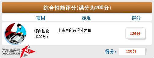 空間不輸緊湊型車 斯柯達晶銳詳細體驗