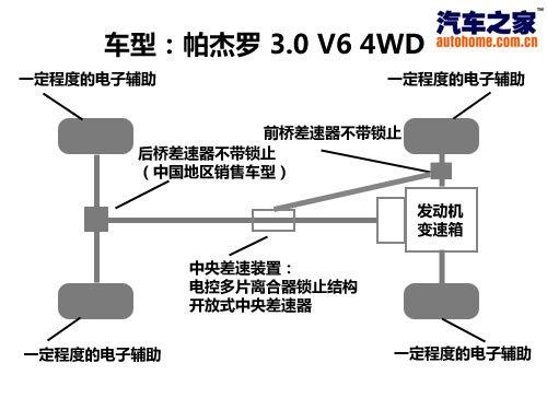 全天候全地形 試第四代進(jìn)口三菱帕杰羅 汽車之家 全天候全地形 試第四代進(jìn)口三菱帕杰羅 汽車之家