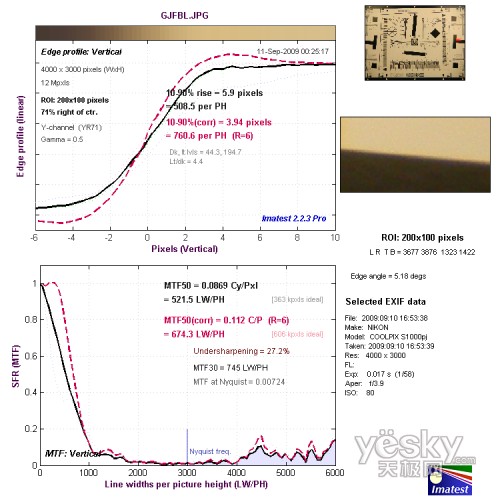 廣角端邊緣垂直分辨率測(cè)試
