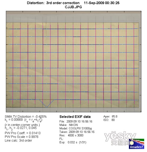 長(zhǎng)焦端畸變測(cè)試