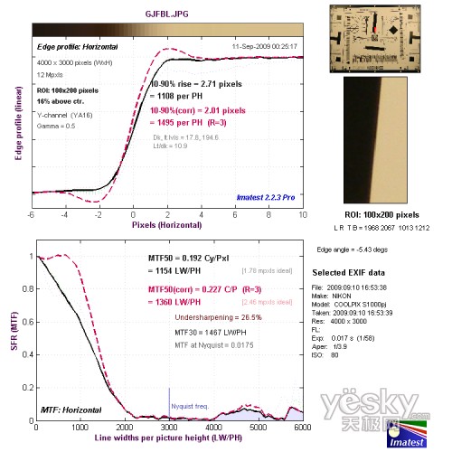 廣角端中心水平分辨率測(cè)試