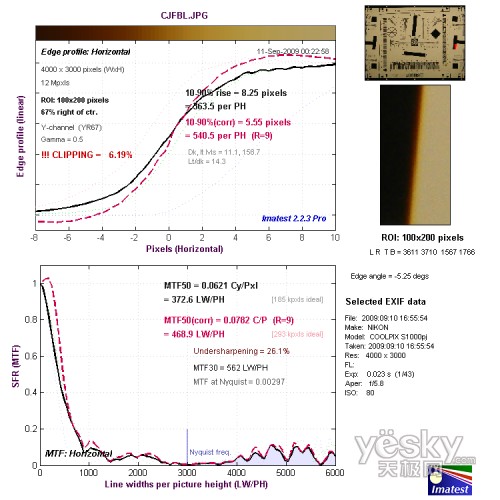 長焦端邊緣水平分辨率測試