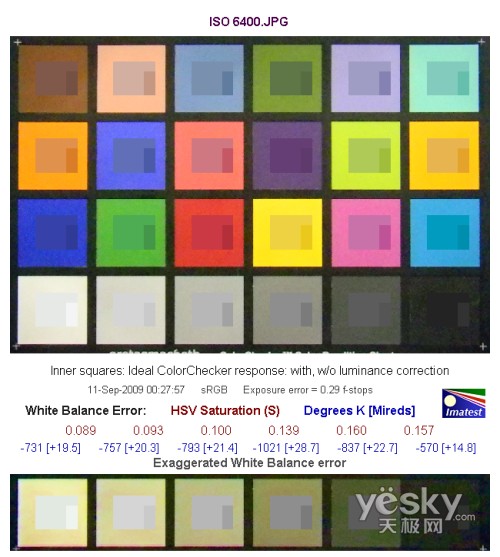 ISO 6400偏移測試