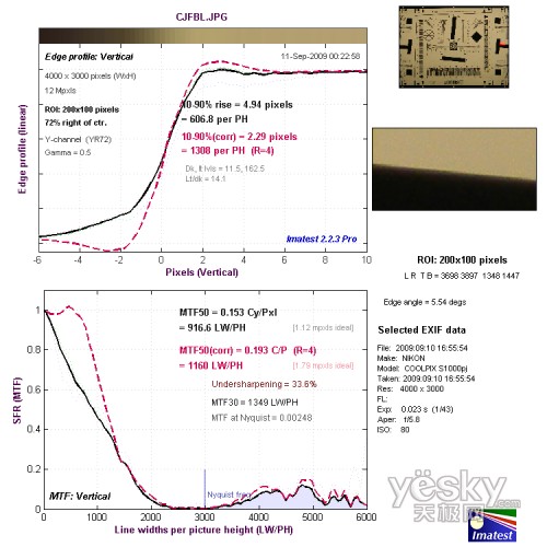 長焦端邊緣垂直分辨率測試