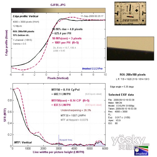 廣角端中心垂直分辨率測(cè)試