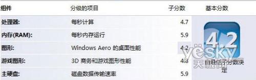 紅色版聯(lián)想ideacentre C305一體電腦評(píng)測(cè)