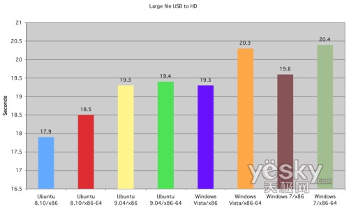 D飺ļUSBO(sh)䌑(xi)ӲPĕr(sh)g(du)