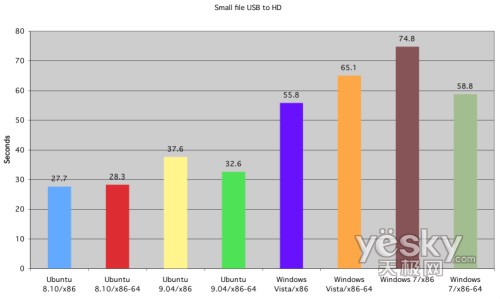 D飺СļUSBO(sh)䌑(xi)ӲPĕr(sh)g(du)