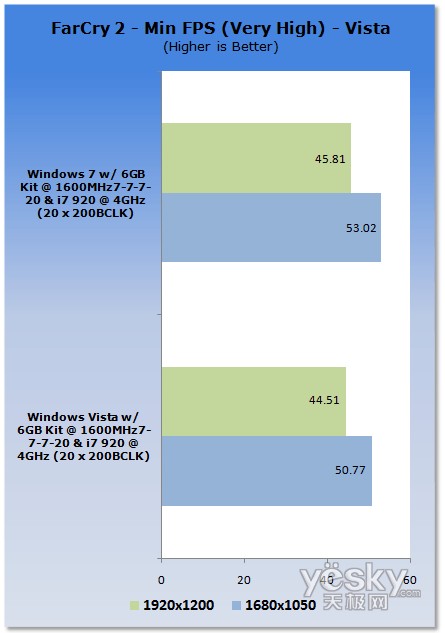 u(png)y(c):Windows7/Vistaƽ_(ti)CPU(ni)܌(du)