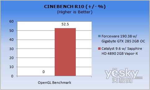 圖為:Cinebench R10