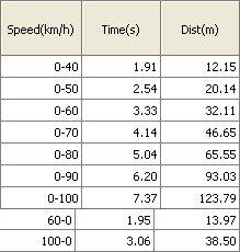 越野性能一樣強(qiáng)悍 奔馳GLK 350越野測試 汽車之家 越野性能一樣強(qiáng)悍 奔馳GLK 350越野測試 汽車之家