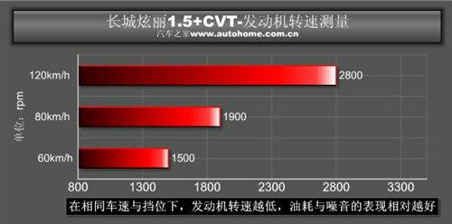 ֵԄӓС܇yԇ1.5+cvt ܇֮