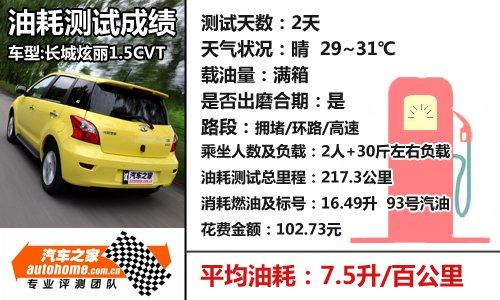 ֵԄӓС܇yԇ1.5+cvt ܇֮