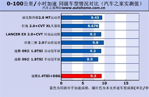ͺ/ܶeyԇv1.4TSI+DSG ܇֮