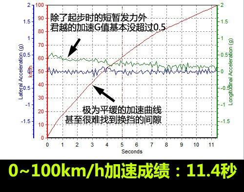 f(shu)еСR܇(ch)y(c)Խ2.4LA ܇(ch)֮