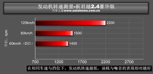 fеСR܇y(c)Խ2.4LA ܇֮