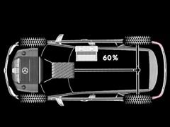 汽車之家 進(jìn)口奔馳 奔馳m級 2010款 ml 450 hybrid