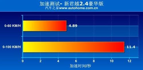f(shu)еСR܇(ch)y(c)Խ2.4LA ܇(ch)֮