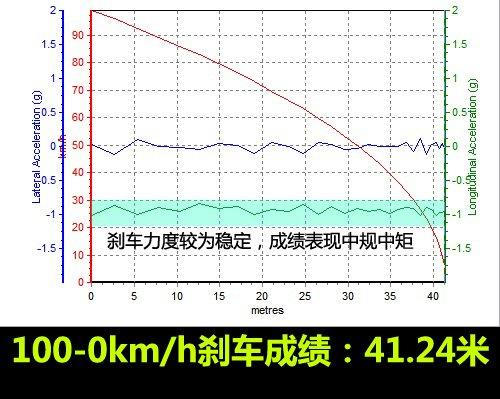 f(shu)еСR܇(ch)y(c)Խ2.4LA ܇(ch)֮