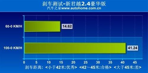 f(shu)еСR܇(ch)y(c)Խ2.4LA ܇(ch)֮