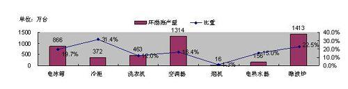 늘I(y)͹@ȺЧ ?sh)خa(chn)I(y)
