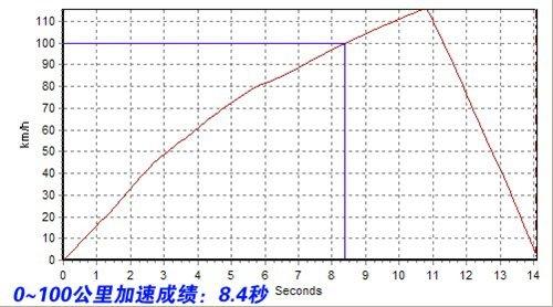 同平臺(tái)卻不同性格 1.4T速騰VS明銳1.8T 汽車(chē)之家 同平臺(tái)卻不同性格 1.4T速騰VS明銳1.8T 汽車(chē)之家