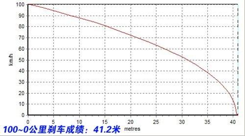 同平臺(tái)卻不同性格 1.4T速騰VS明銳1.8T 汽車(chē)之家 同平臺(tái)卻不同性格 1.4T速騰VS明銳1.8T 汽車(chē)之家