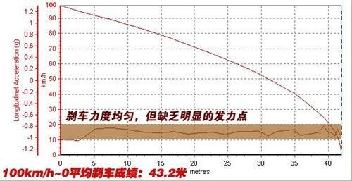 同平臺(tái)卻不同性格 1.4T速騰VS明銳1.8T 汽車(chē)之家 同平臺(tái)卻不同性格 1.4T速騰VS明銳1.8T 汽車(chē)之家