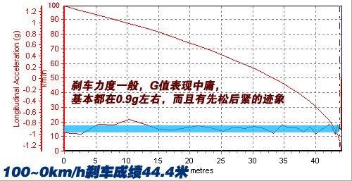 最近剛上市 三款自主品牌兩廂新車型 汽車之家 最近剛上市 三款自主品牌兩廂新車型 汽車之家
