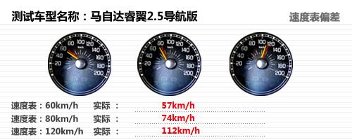 (dng)/ͺĽ(jng)(j) ȜyԇR_(d)